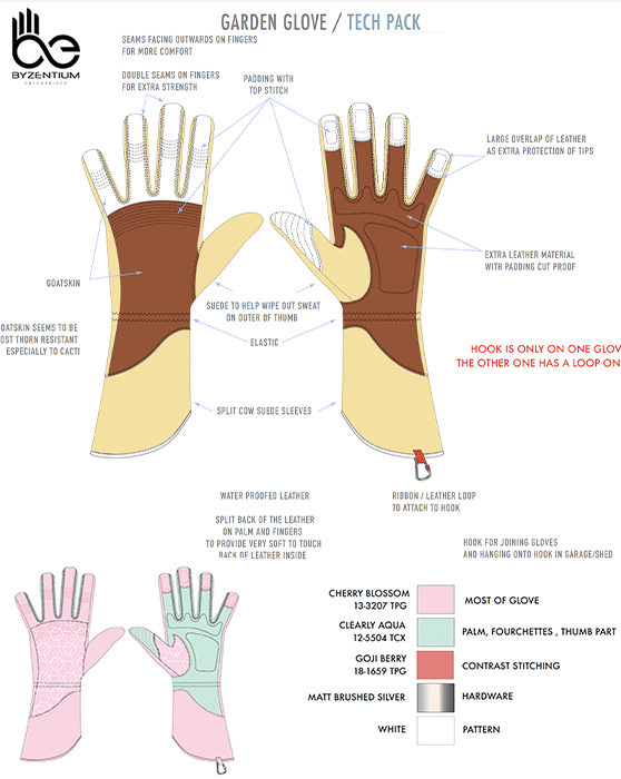 Requirements of Gloves